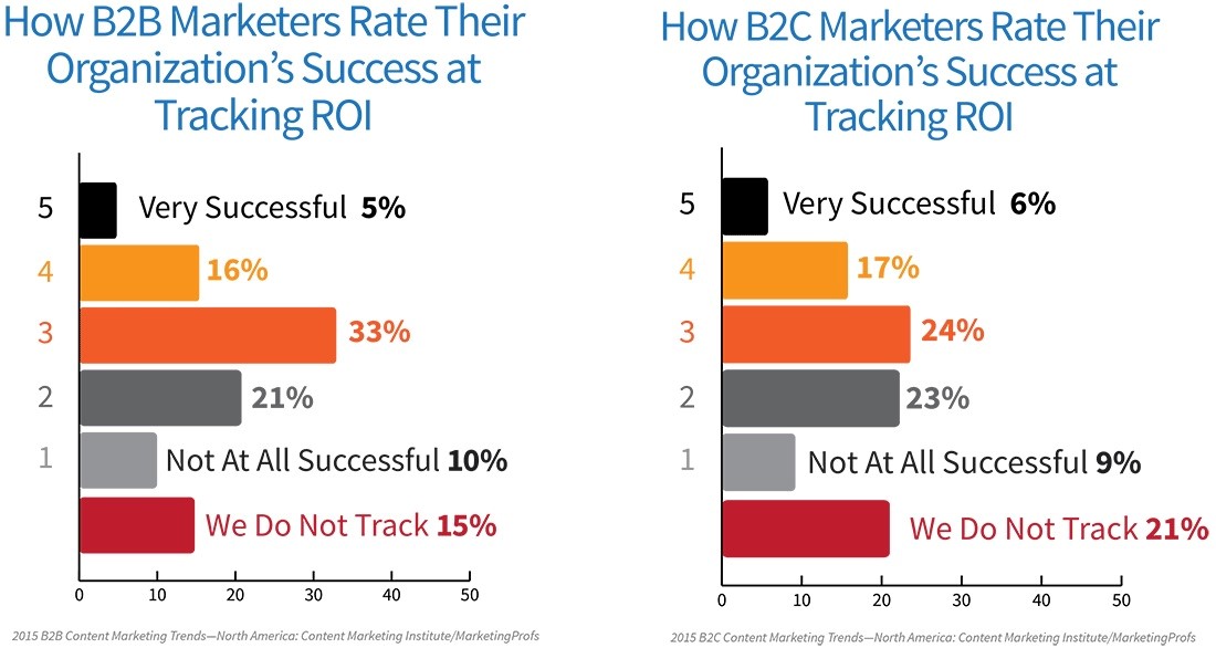  Return On Investment And Solar